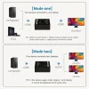 HDMI Switch 4K@60Hz HDMI Splitter, Bi-Directional HDMI 2.0 HDCP 2.2 Switcher 2 In 1 Out - Image 2